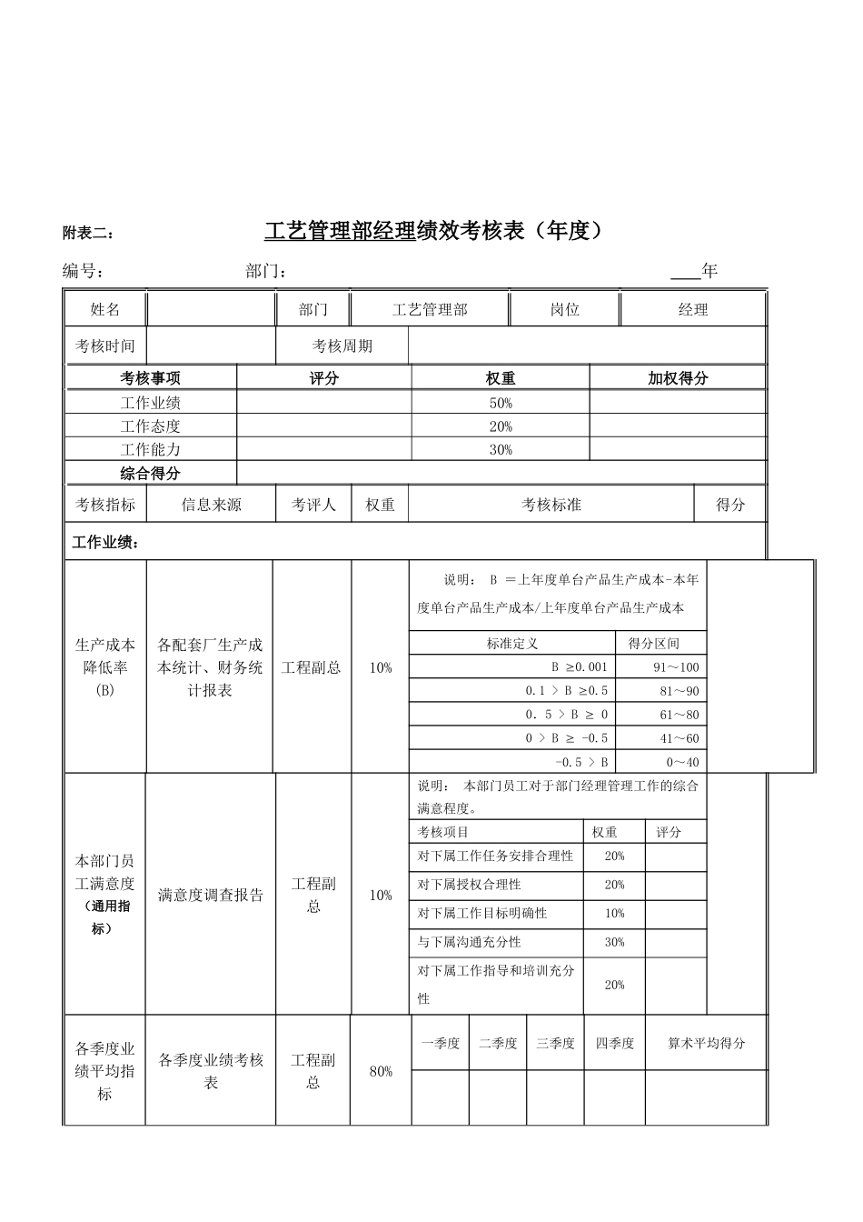 工艺部经理岗位绩效考核表_第3页