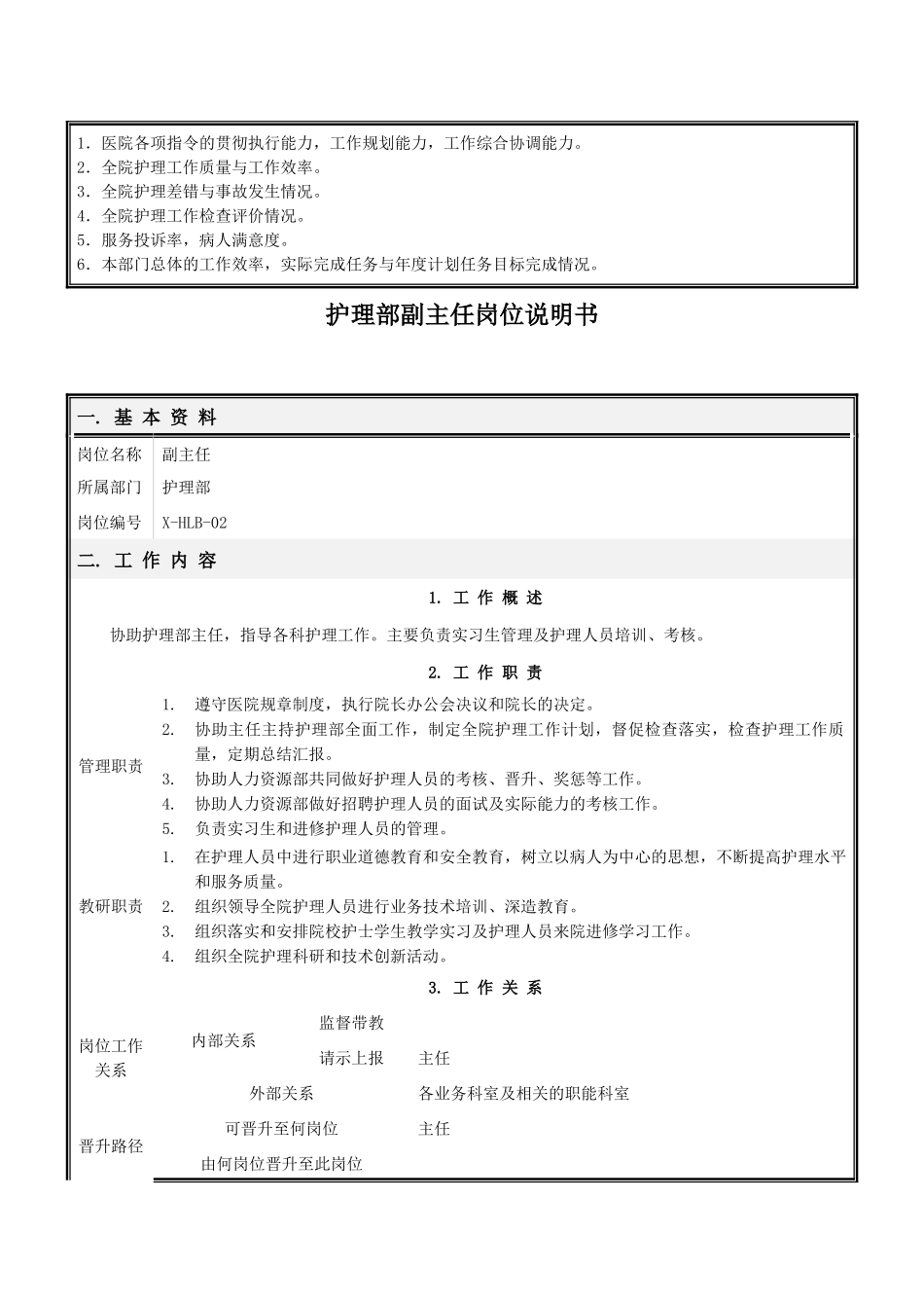 护理部岗位说明书(修订)_第3页