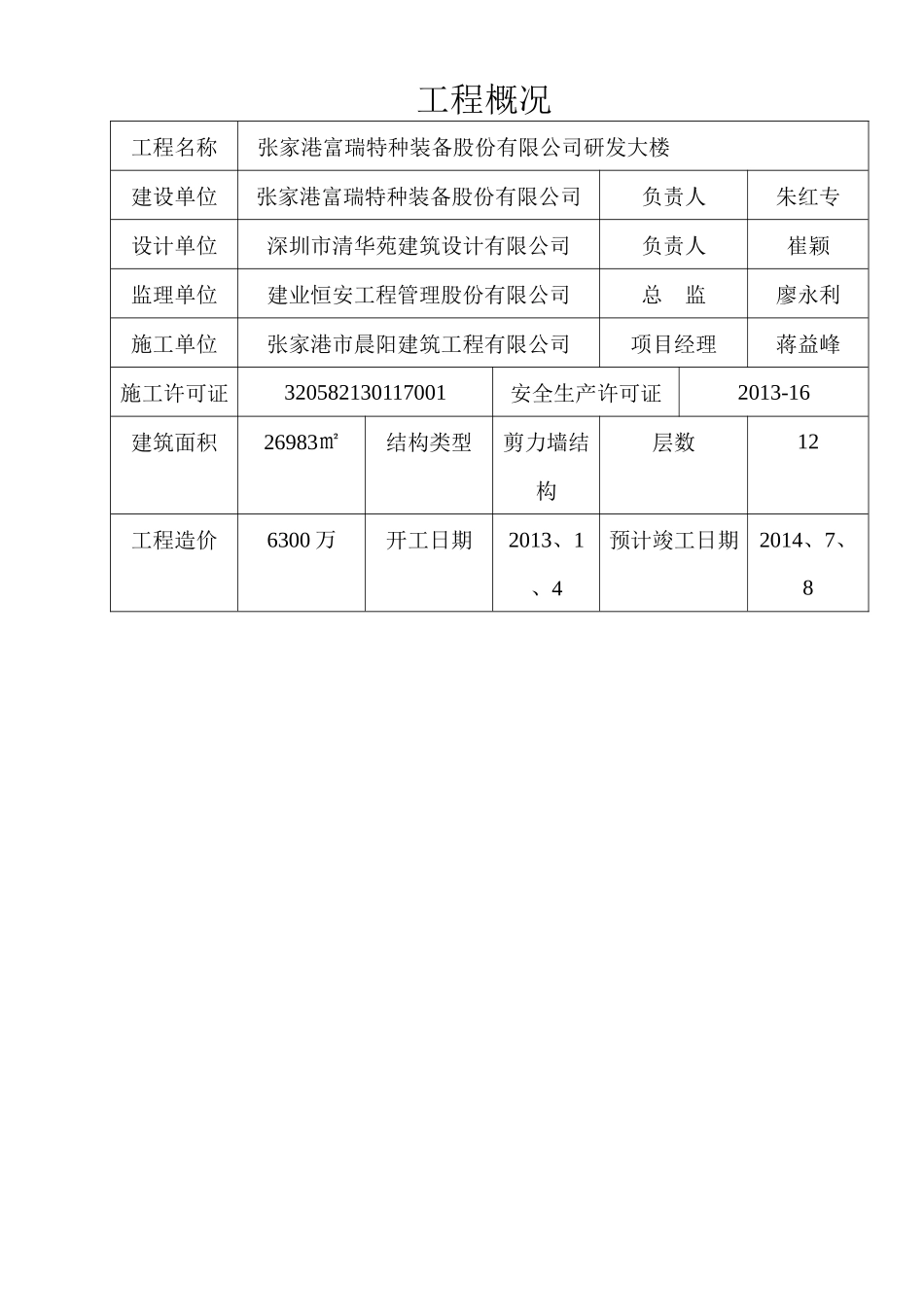 监理安全管理台帐(土建)_第2页