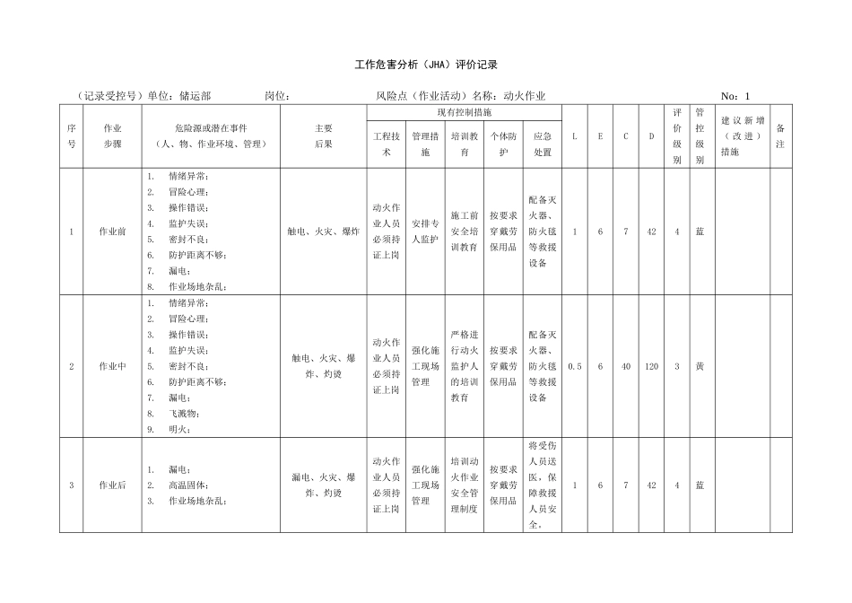 工作危害分析法(JHA)(47页)_第1页