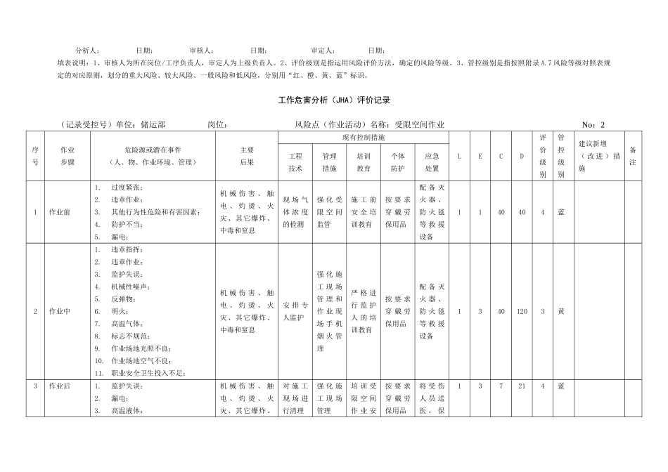 工作危害分析法(JHA)(47页)_第2页