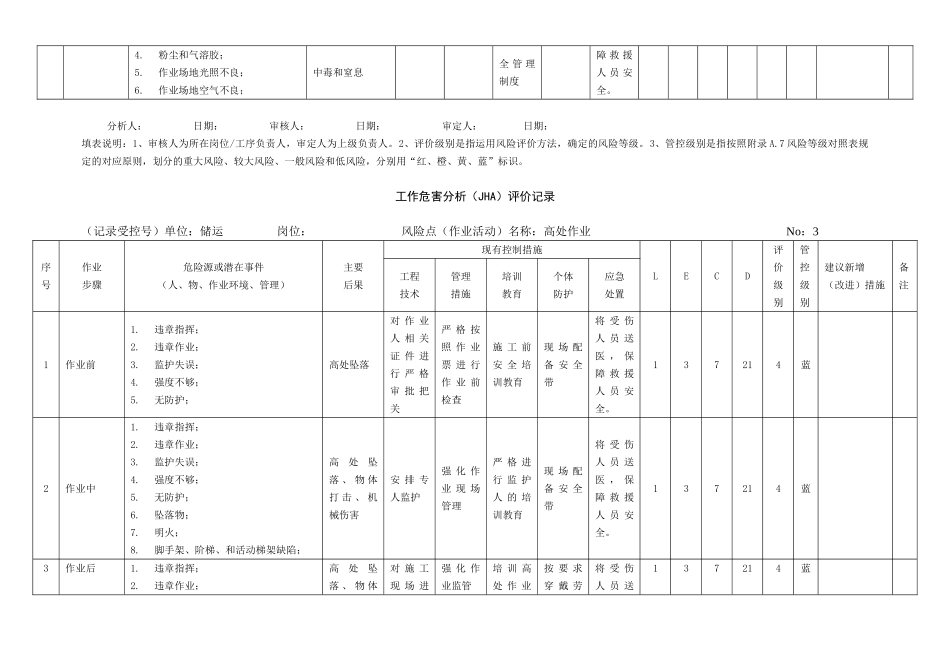 工作危害分析法(JHA)(47页)_第3页