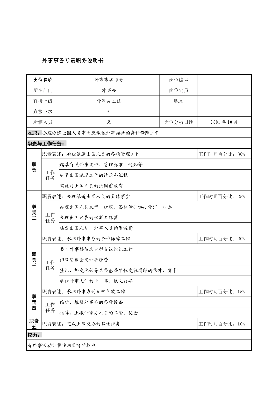 航材院外事办事务专责职务说明书_第1页