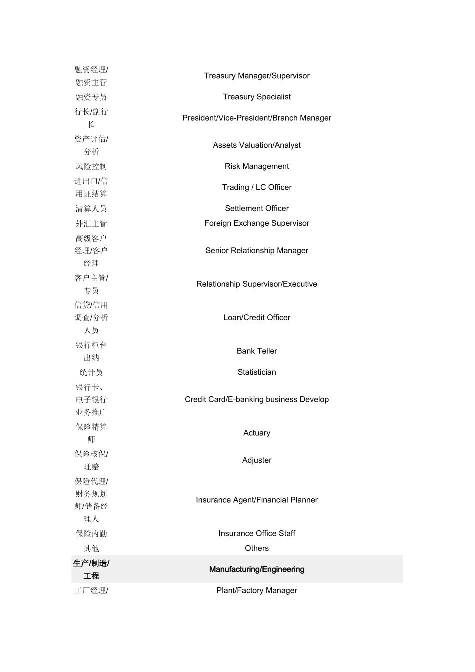 各行业职位名称英文_第2页