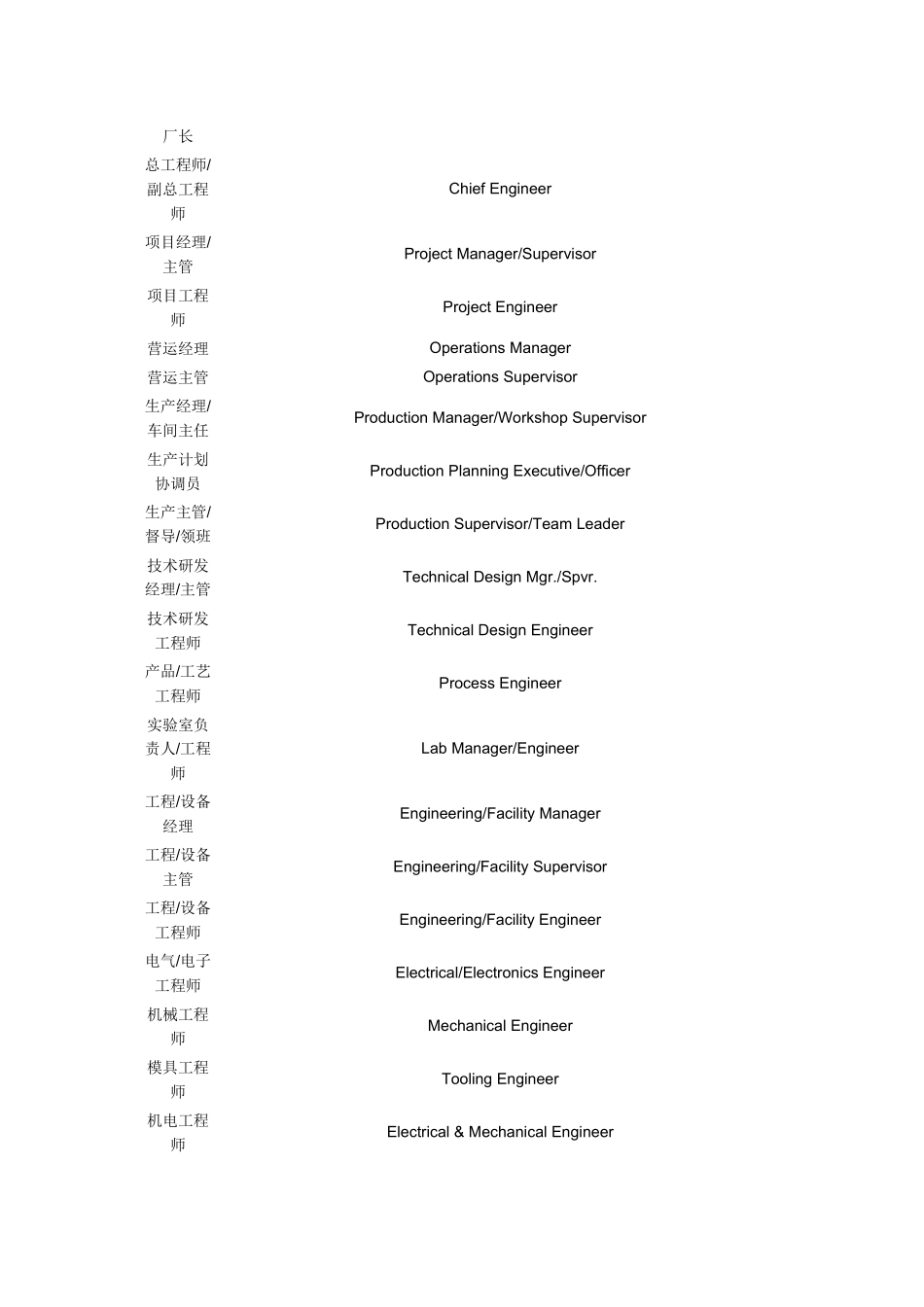 各行业职位名称英文_第3页