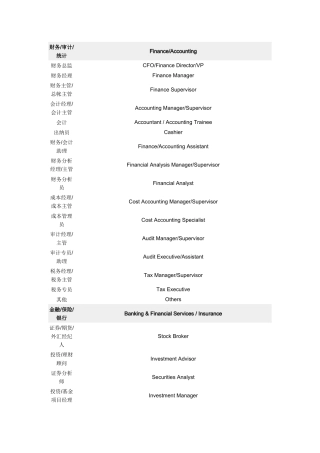 各行业职位名称英文
