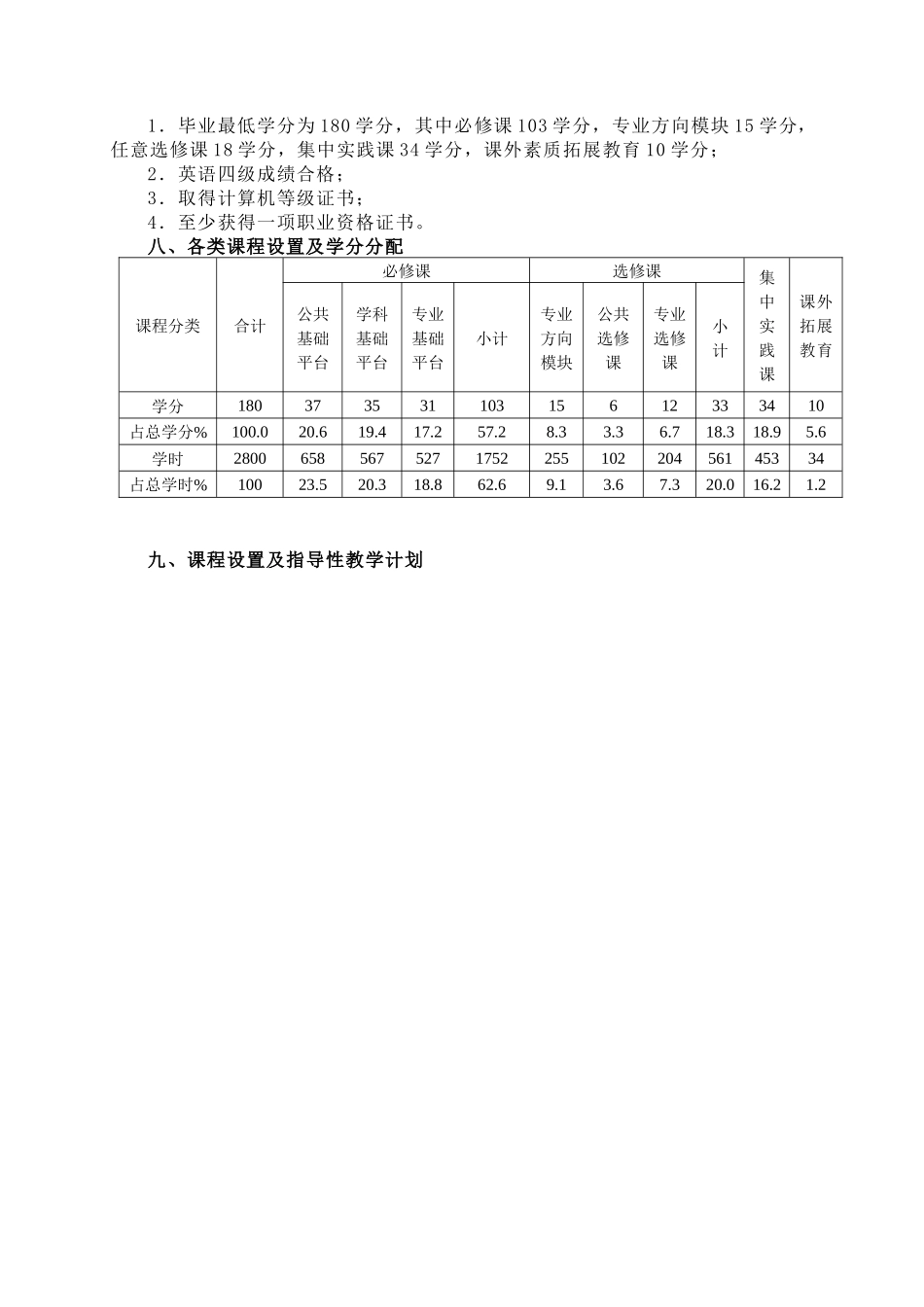 计算机科学与技术本科专业人才培养方案_第2页