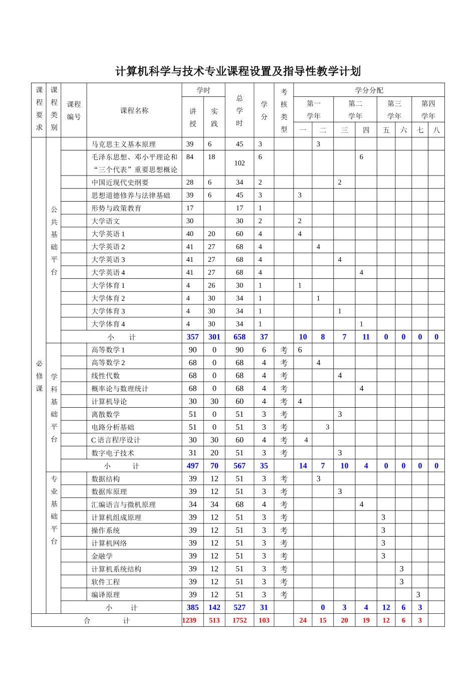 计算机科学与技术本科专业人才培养方案_第3页