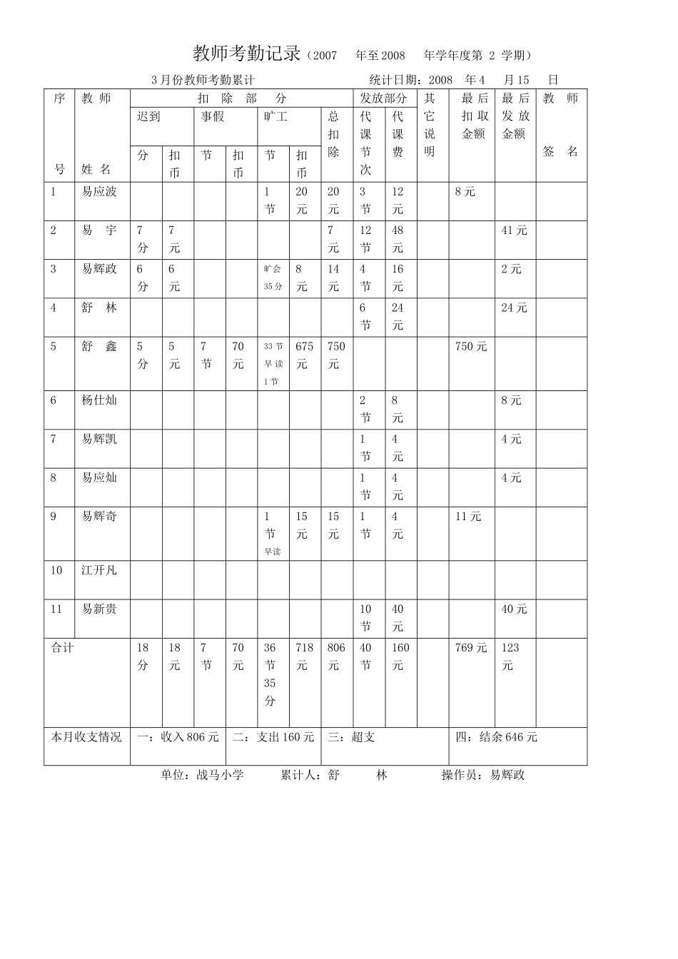 教师考勤记录_第1页