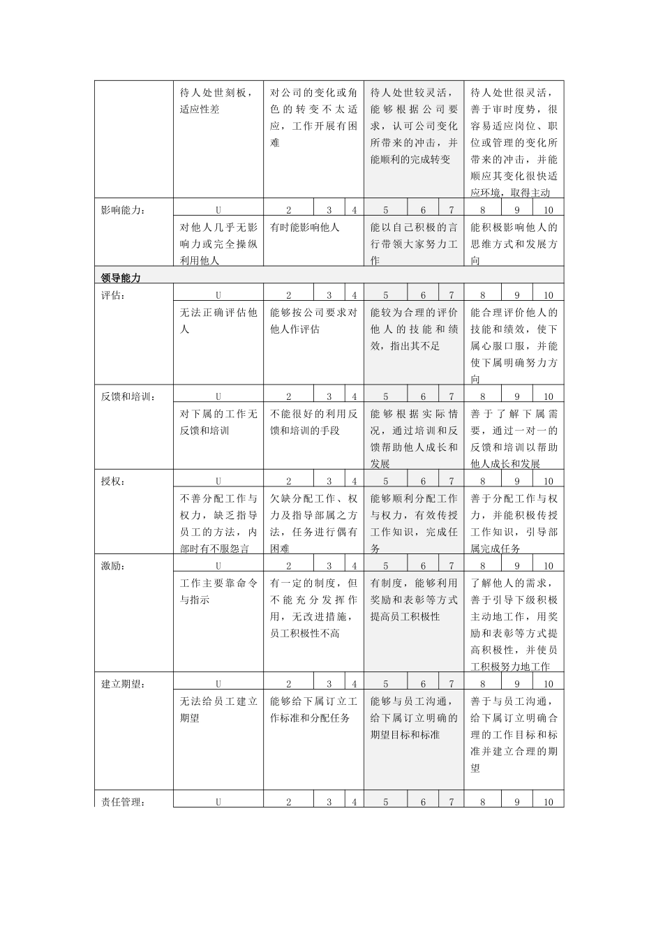 集团公司-能力态度（绩效考核体系）注释表_第2页