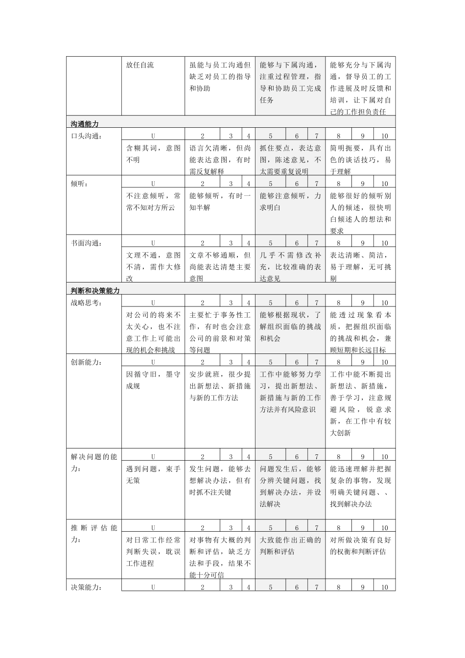 集团公司-能力态度（绩效考核体系）注释表_第3页