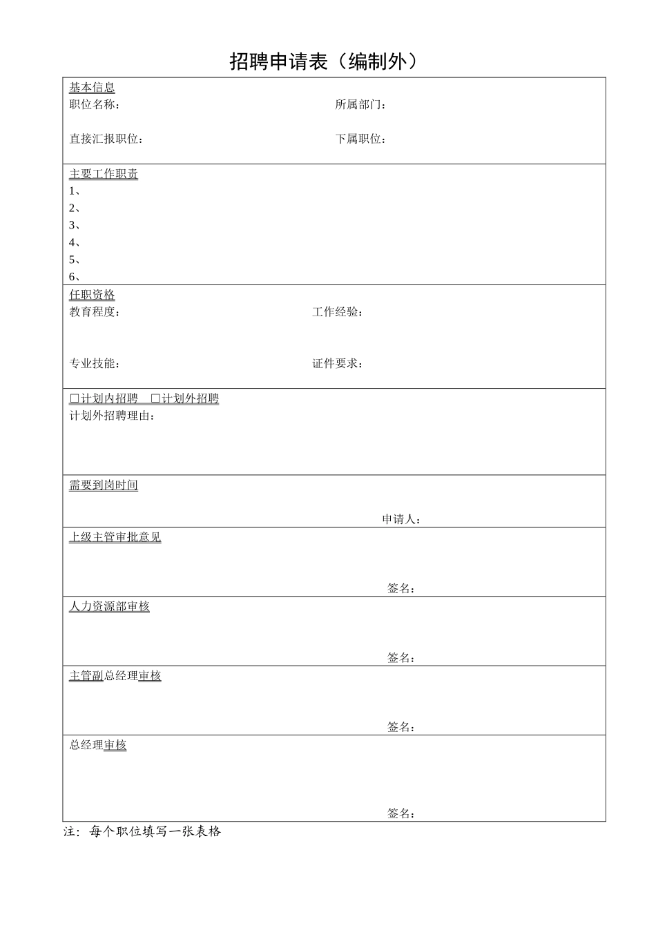 公司人事表格草案初稿_楚昙_第1页