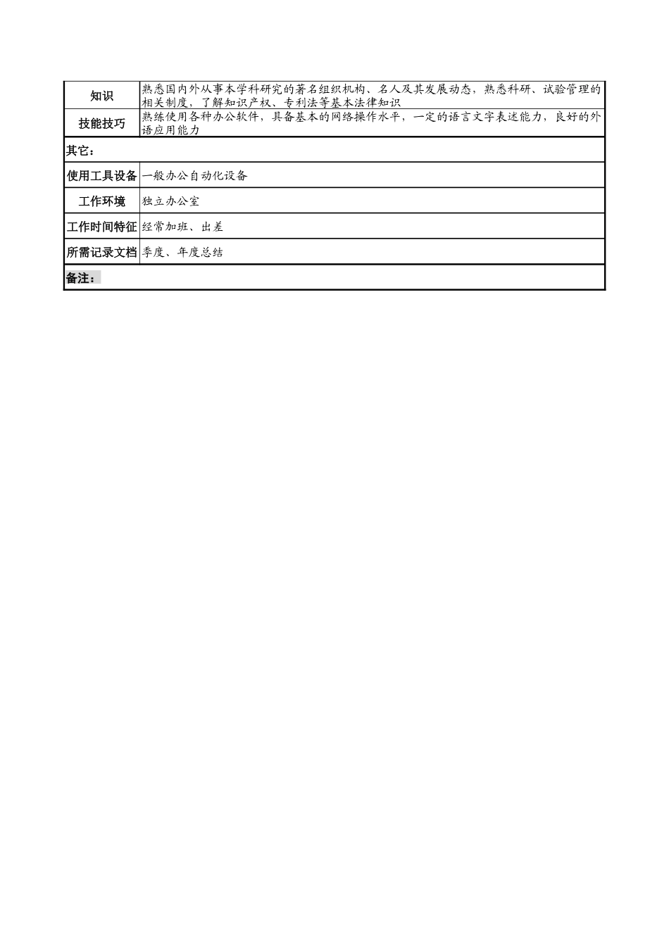 航材院第二十五研究室主任职务说明书_第3页