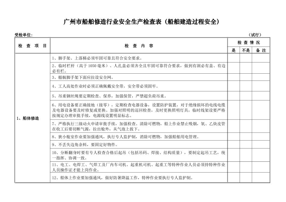 广州市船舶修造行业安全生产检查表（船舶建造过程安全）_第1页