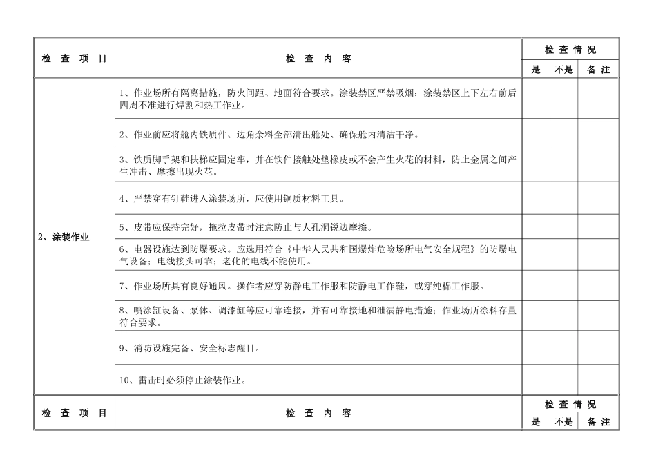 广州市船舶修造行业安全生产检查表（船舶建造过程安全）_第2页