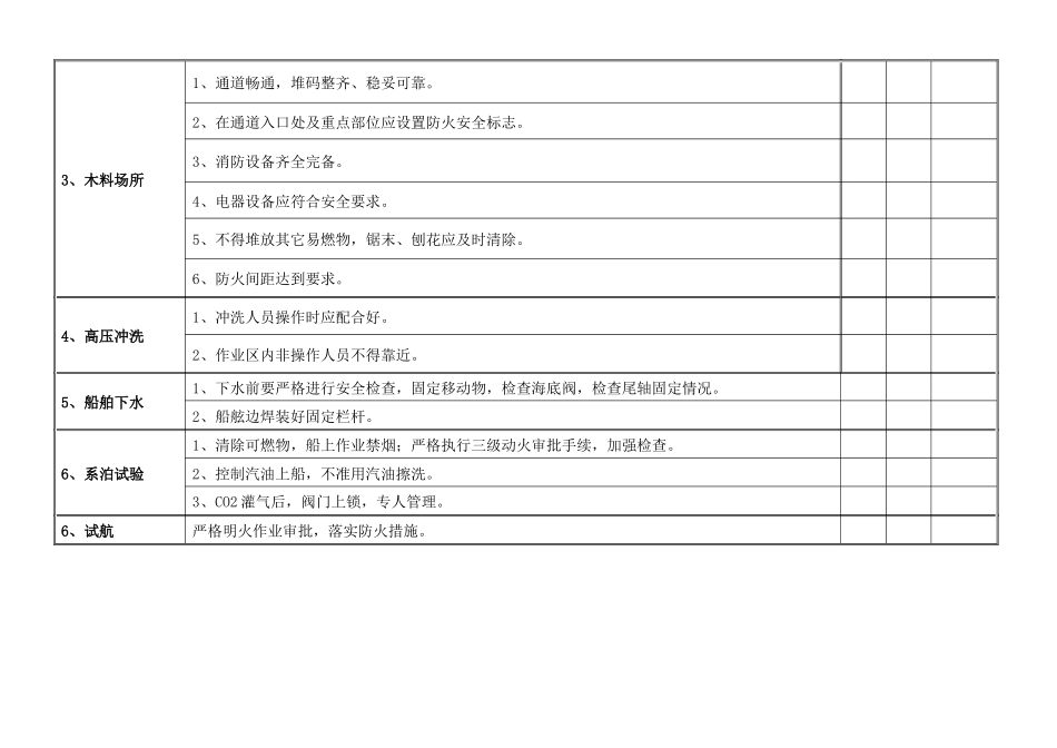 广州市船舶修造行业安全生产检查表（船舶建造过程安全）_第3页