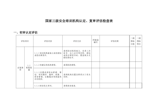 国家三级安全培训机构认定