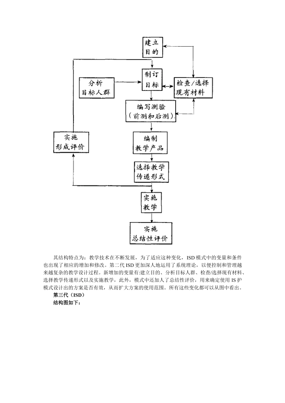 绩效技术模型与教学系统设计模型_第2页