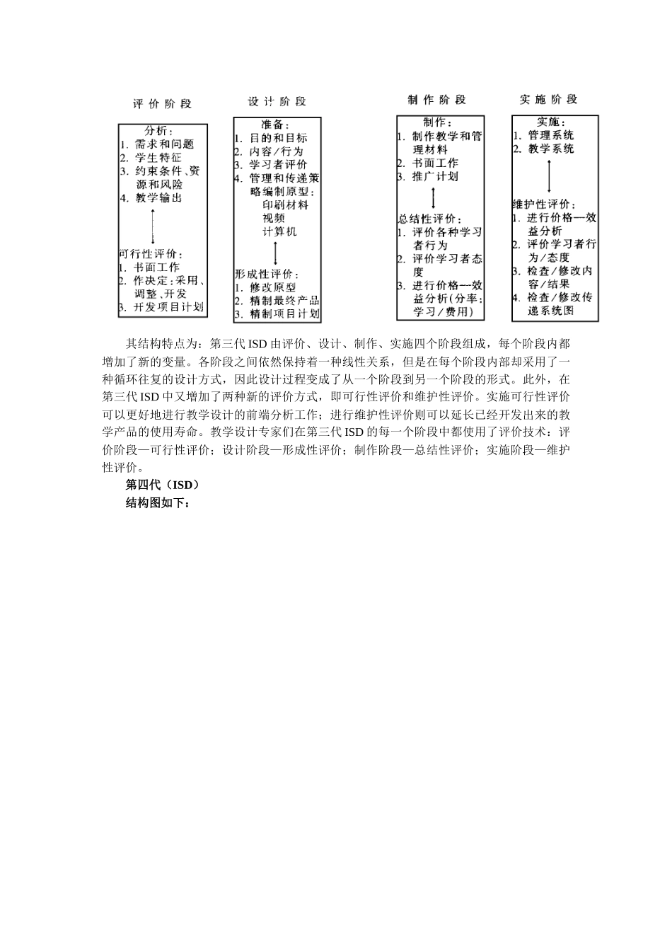 绩效技术模型与教学系统设计模型_第3页