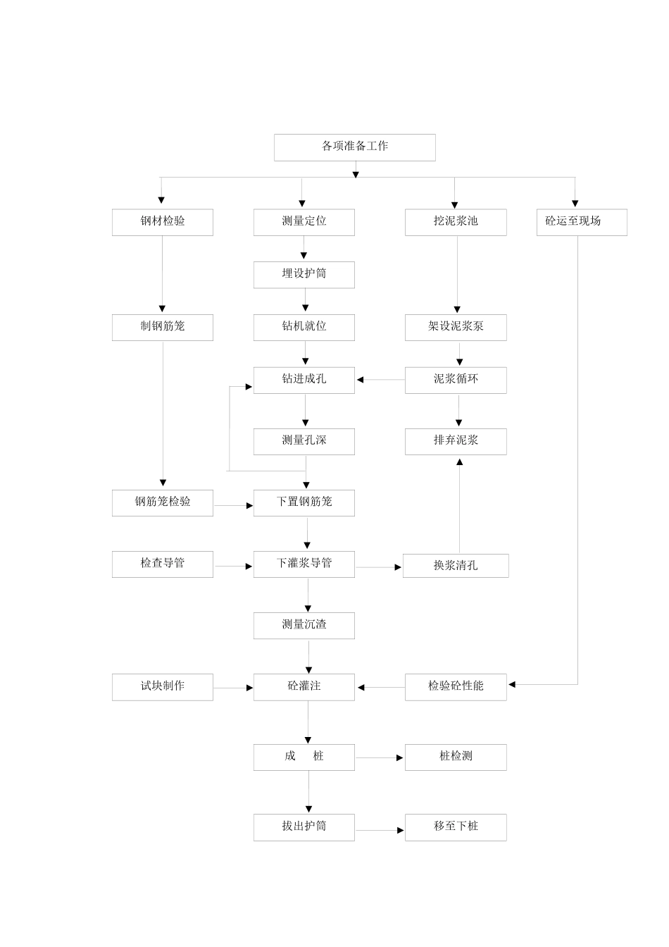 桩基-旋挖钻机施工技术交底XXXX-3-18_第3页