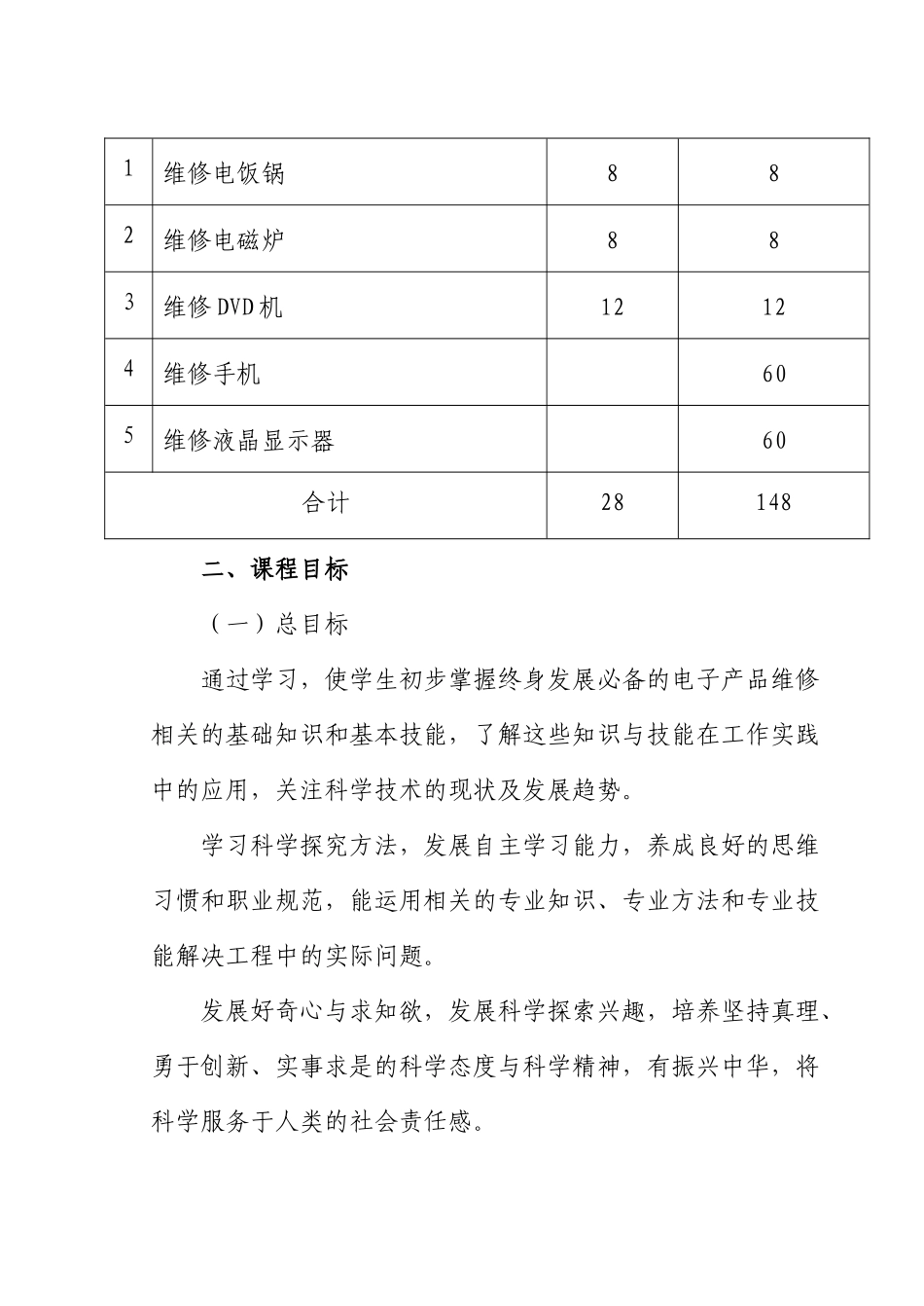 《电子产品检测与维修技术》课程标准_第3页