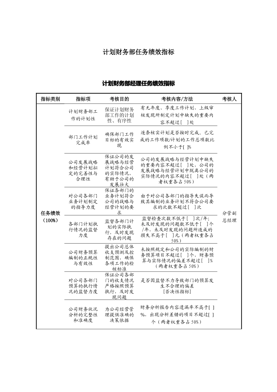 计划财务部任务绩效指标范本_第1页