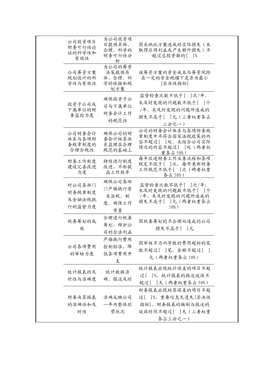 计划财务部任务绩效指标范本_第2页