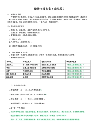绩效考核方案(经典通用)(43页)