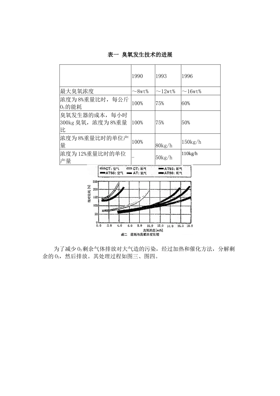 臭氧消毒工艺_第2页