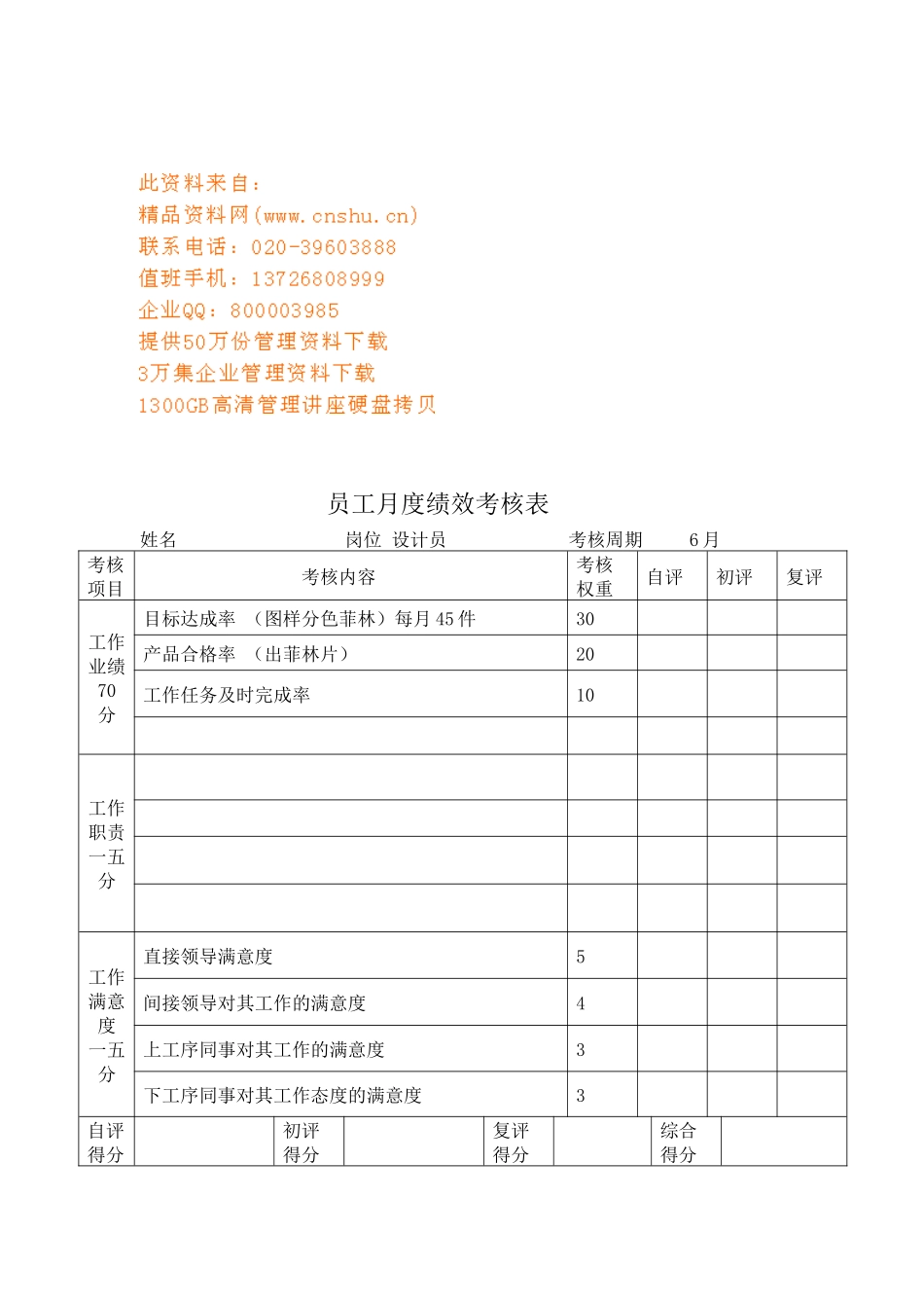 公司员工月度绩效考核表_第1页