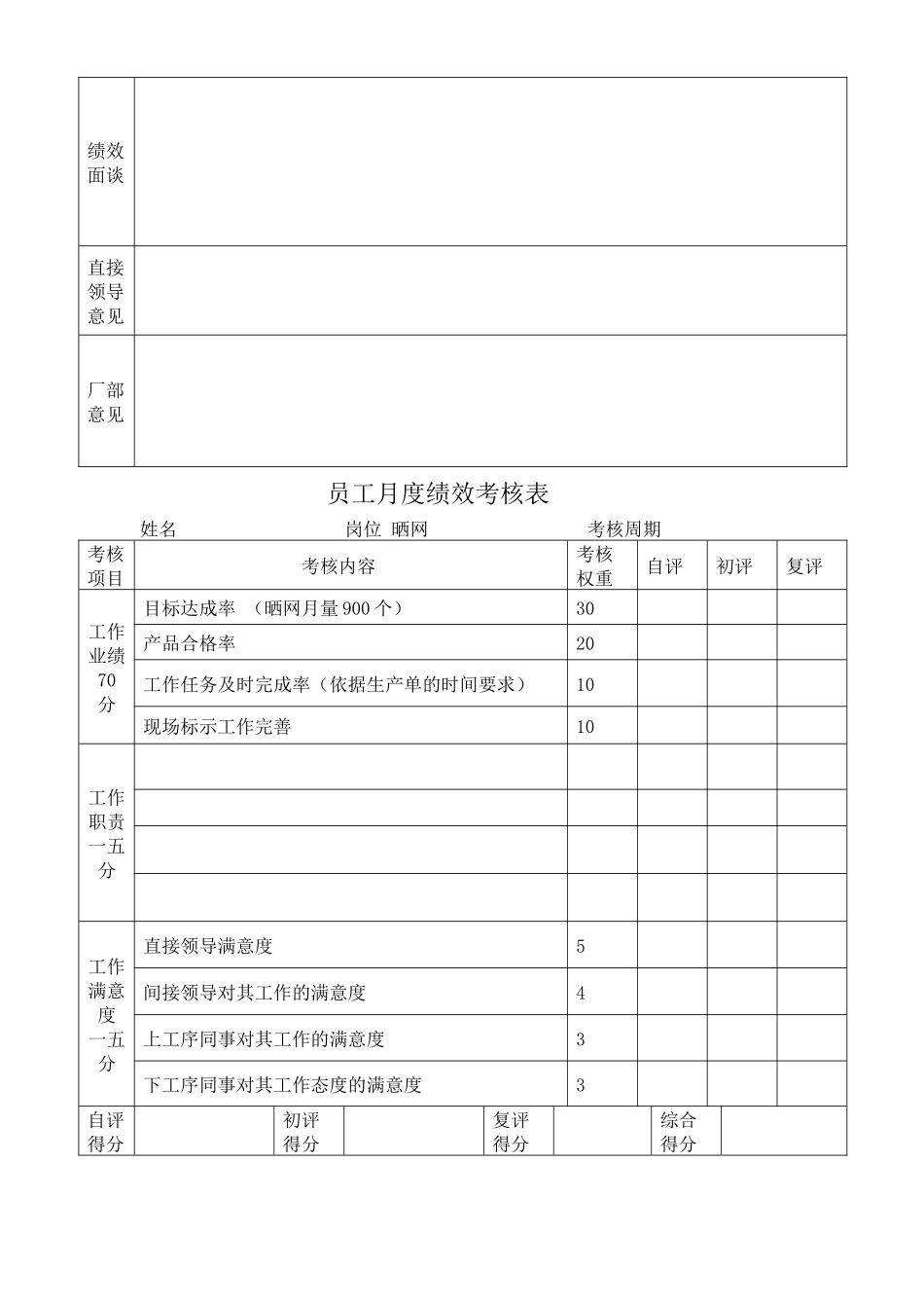 公司员工月度绩效考核表_第3页