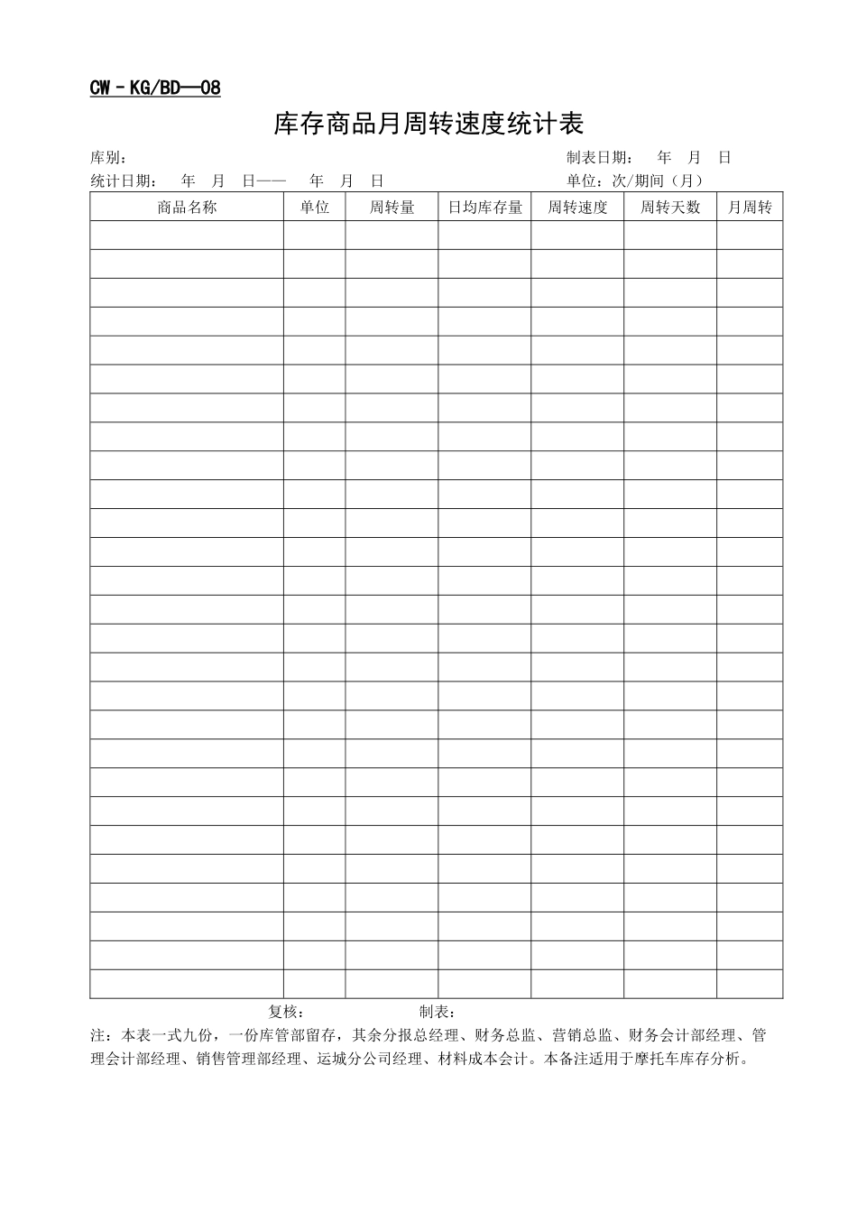现代企业库存管理表格_第2页
