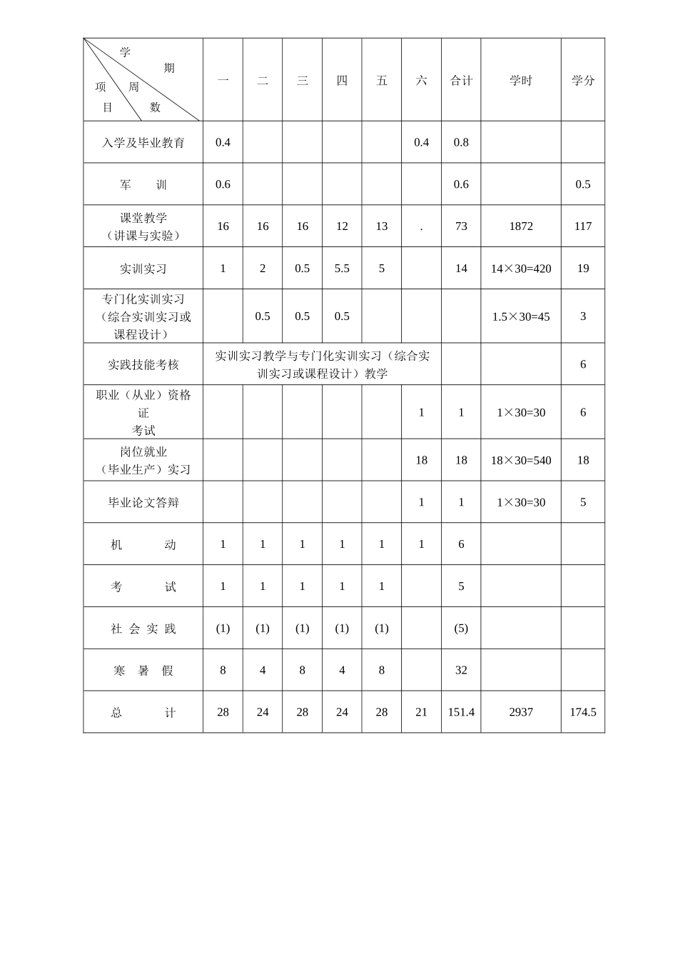 机电一体化技术专业学年学分制人才培养方案_第3页