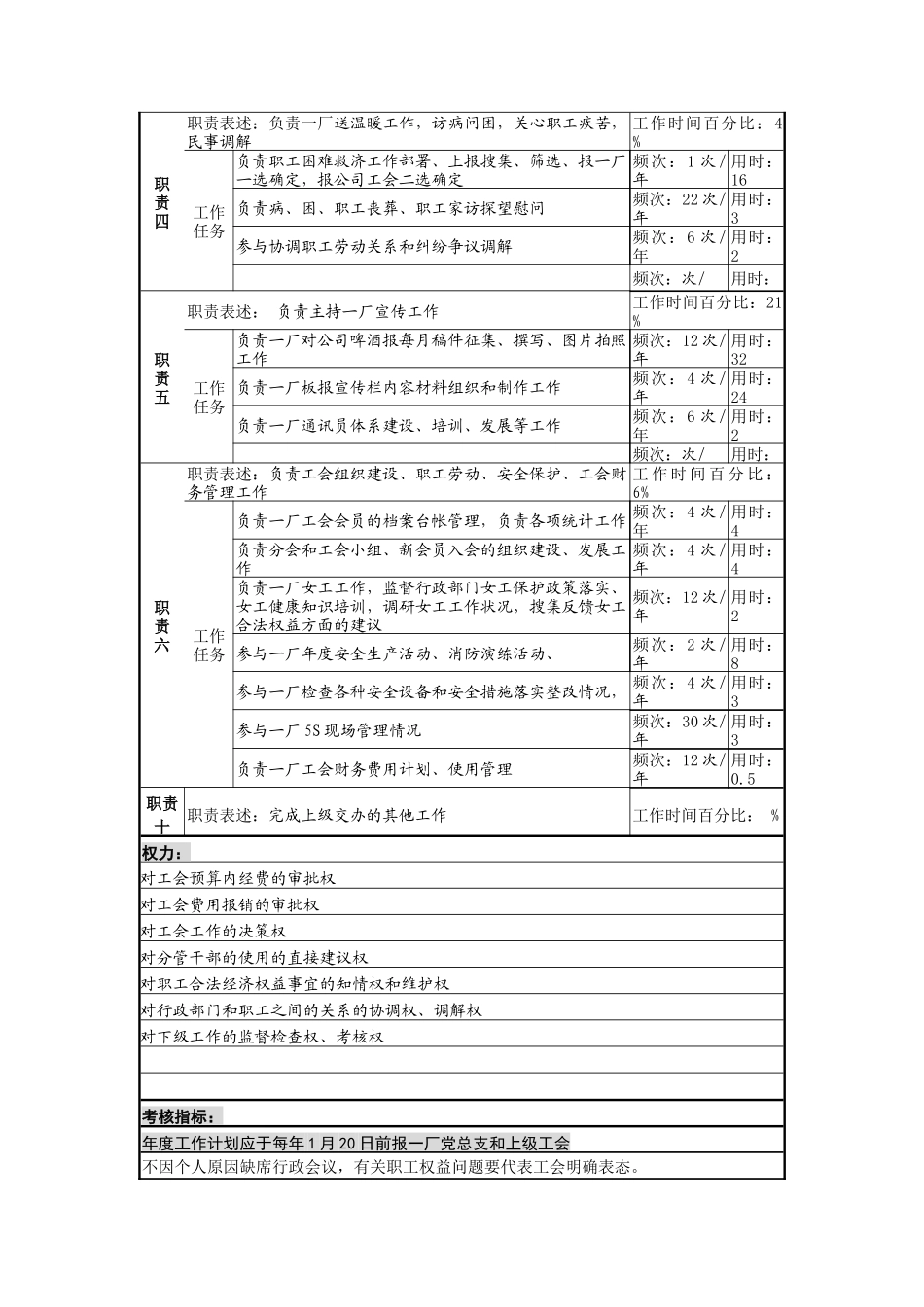 工会主席岗岗位说明书_第2页
