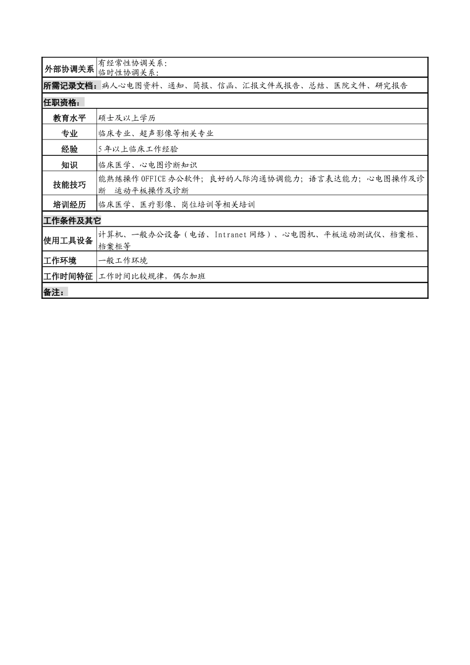 湖北新华医院功能检查科心电图主治医师岗位说明书_第2页