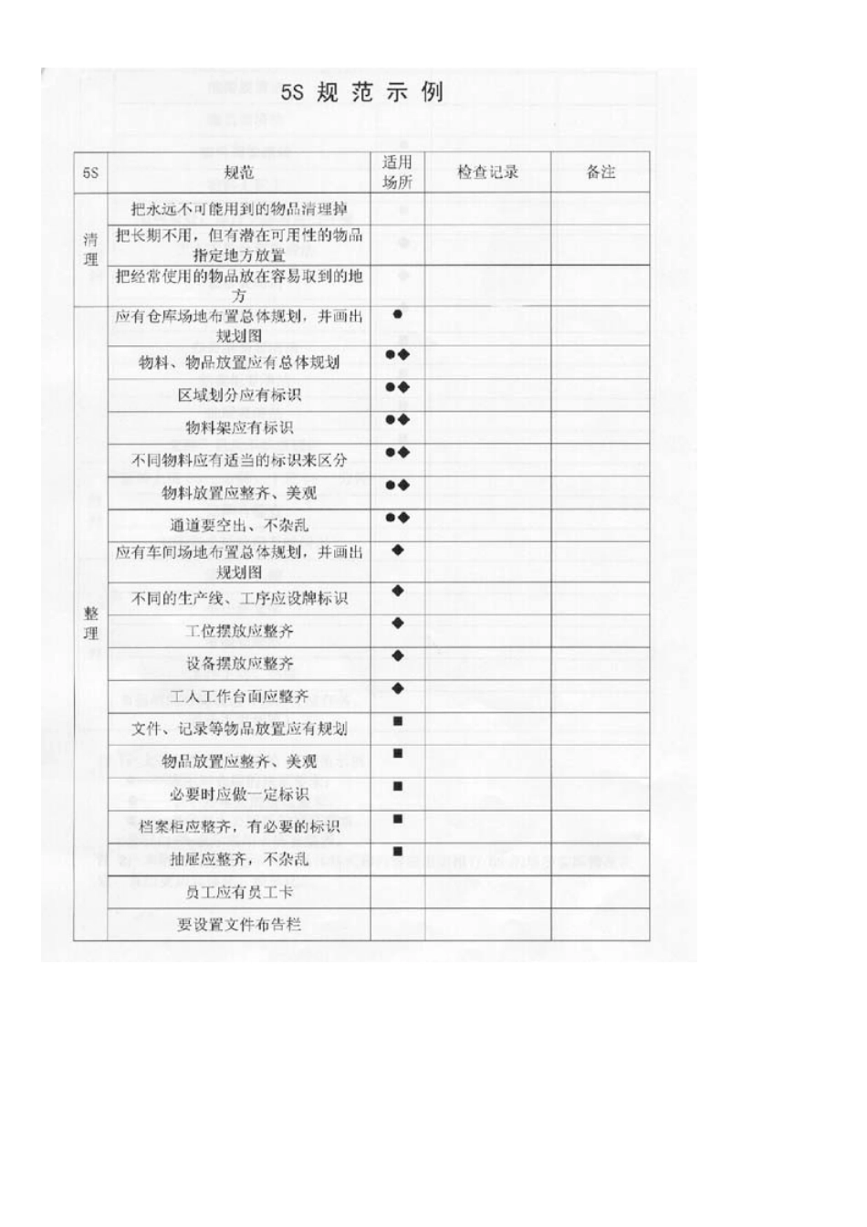 5s规范实例_第1页
