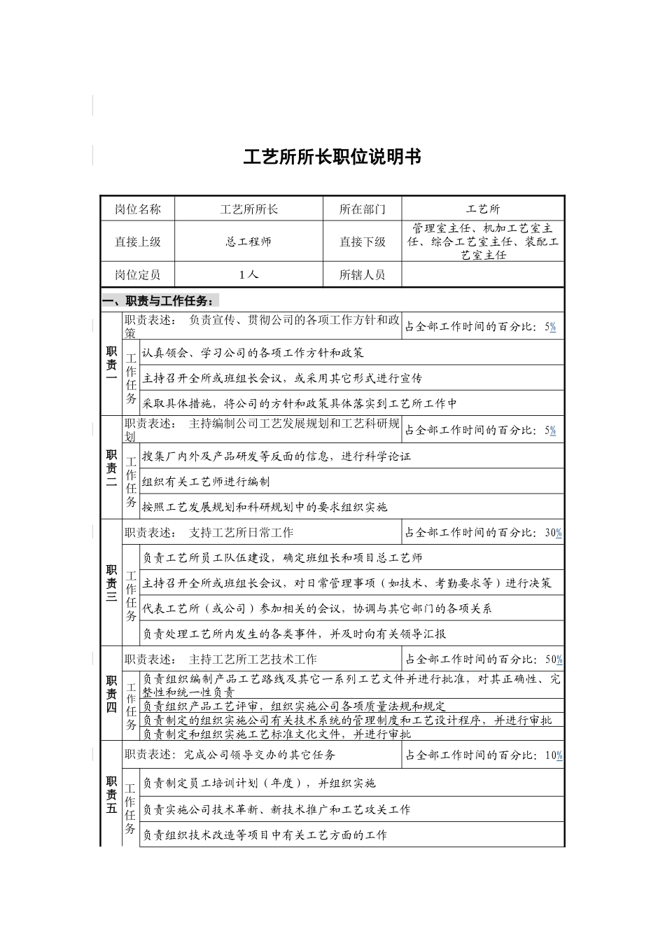 工艺所所长岗位说明书_第1页