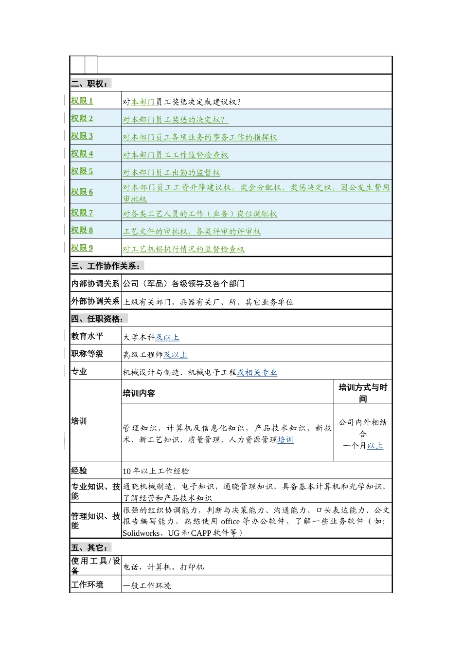 工艺所所长岗位说明书_第2页