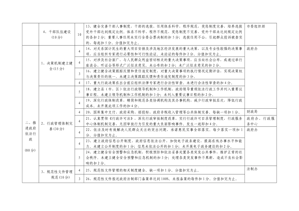 湖北省法治县(市、区)创建考评标准(试行)_第2页