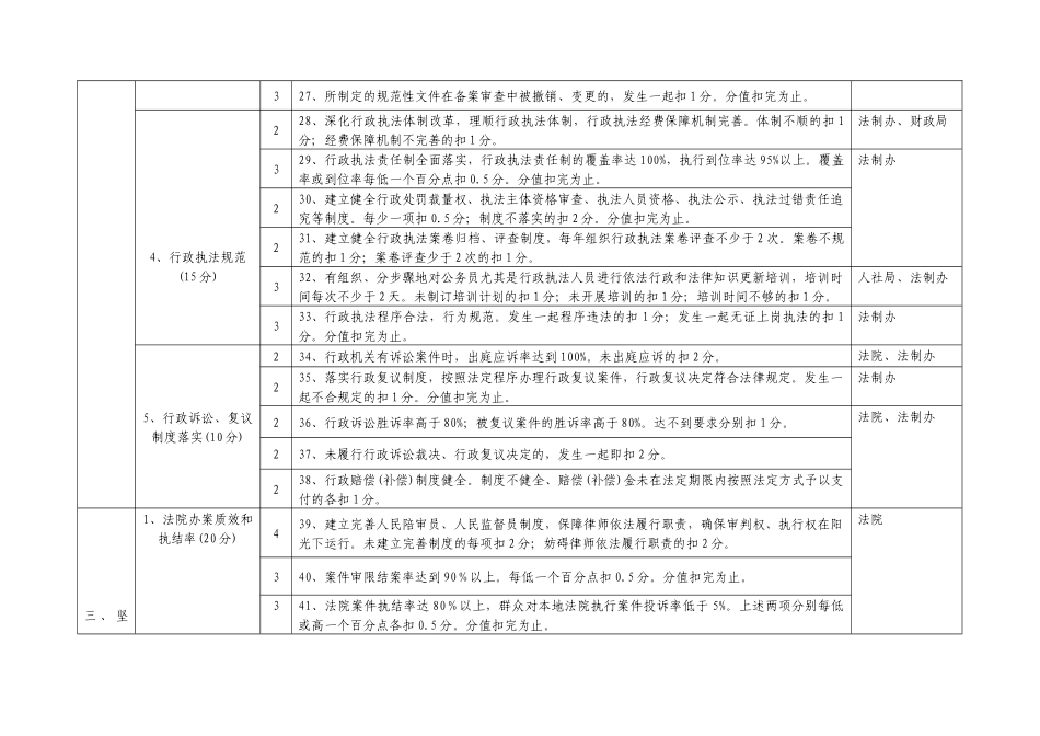 湖北省法治县(市、区)创建考评标准(试行)_第3页