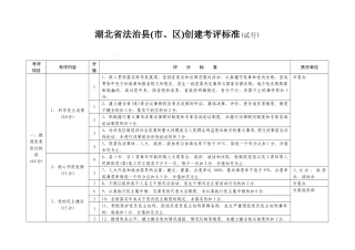 湖北省法治县(市、区)创建考评标准(试行)
