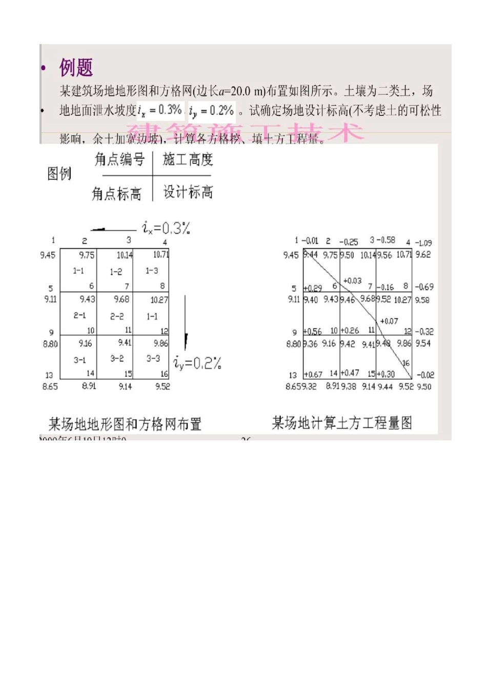 建筑施工笔记企业培训班内部范本_第3页