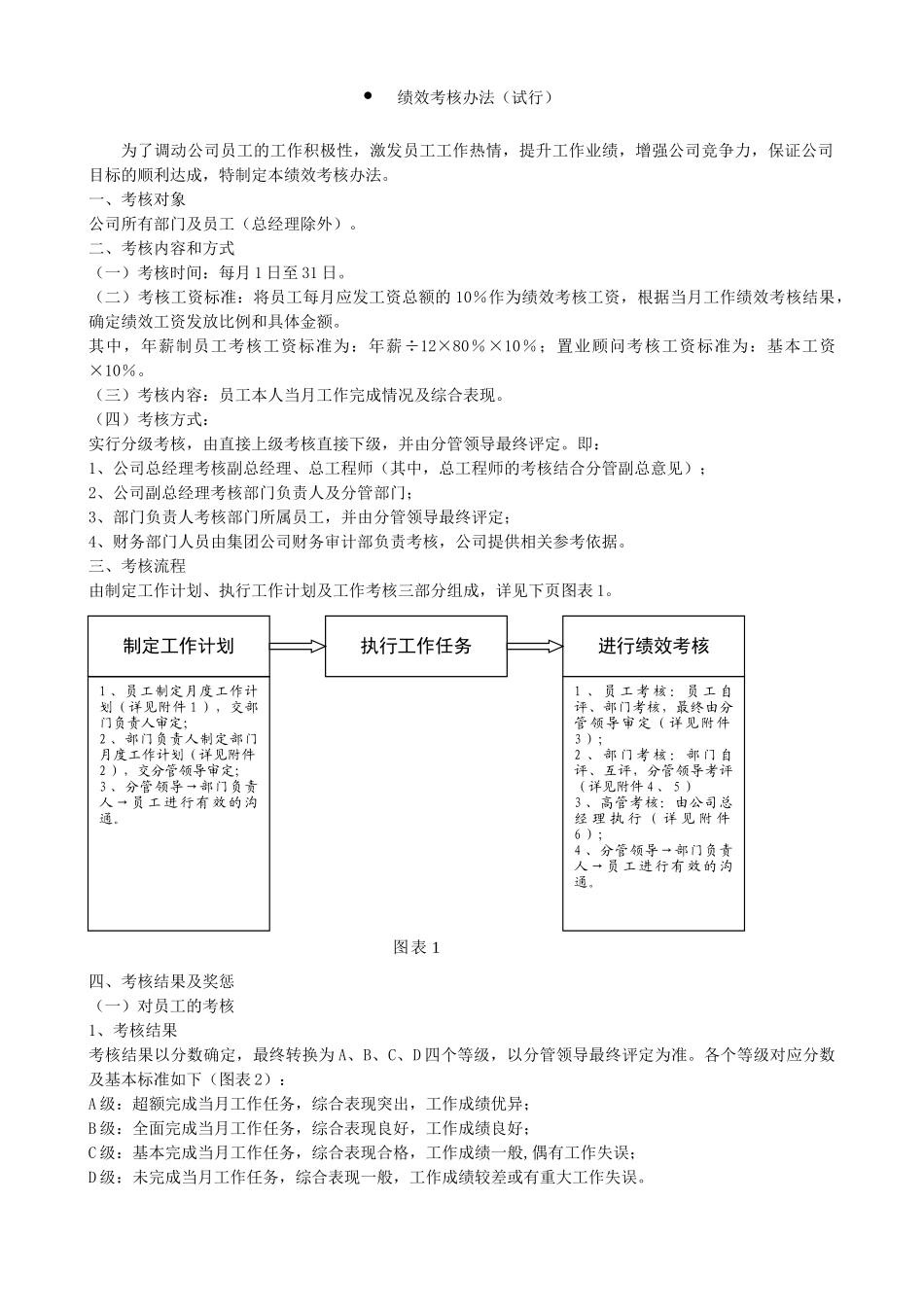 绩效考核办法及实施方案(60页)_第1页