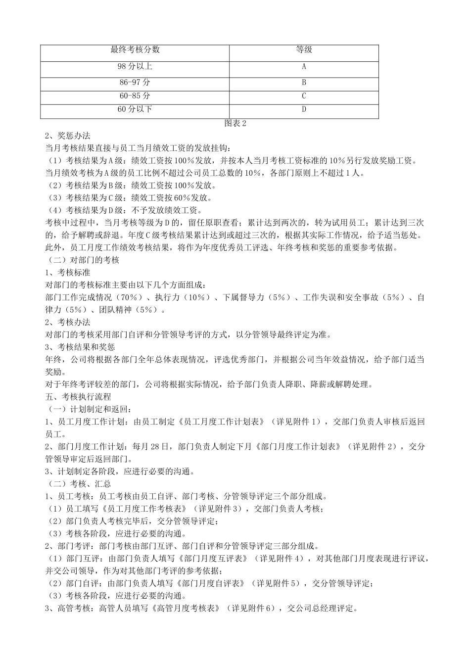 绩效考核办法及实施方案(60页)_第2页