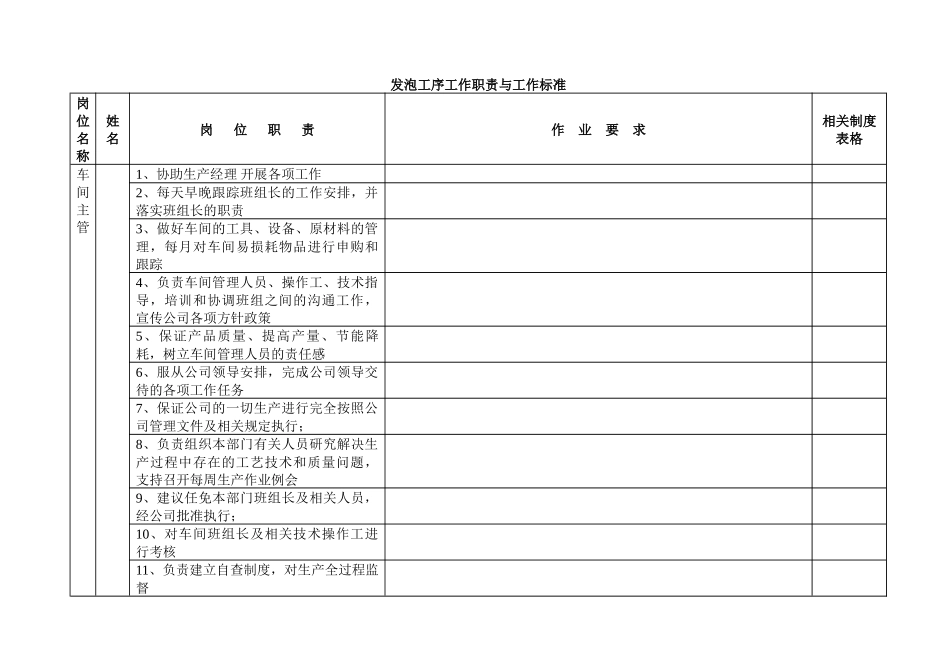 车间定岗定编组织结构图_第3页