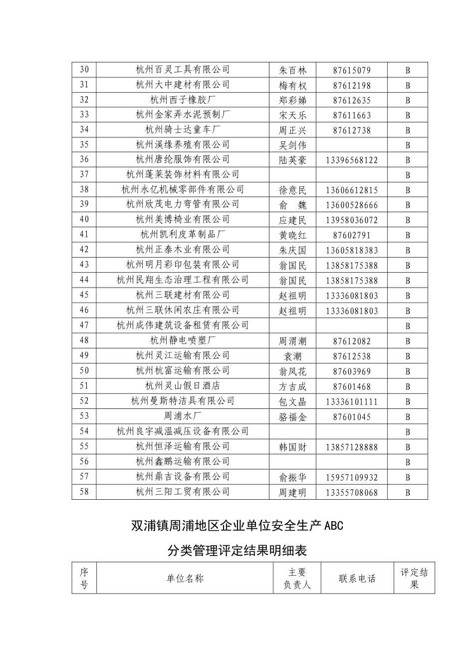 双浦镇周浦地区企业单位安全生产ABC_第2页