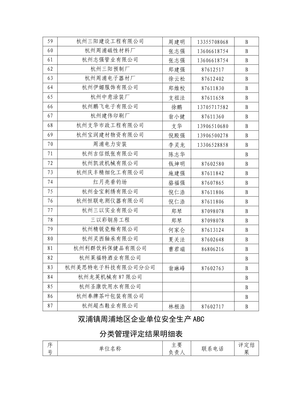 双浦镇周浦地区企业单位安全生产ABC_第3页