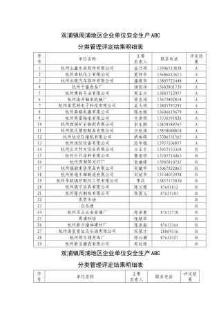 双浦镇周浦地区企业单位安全生产ABC