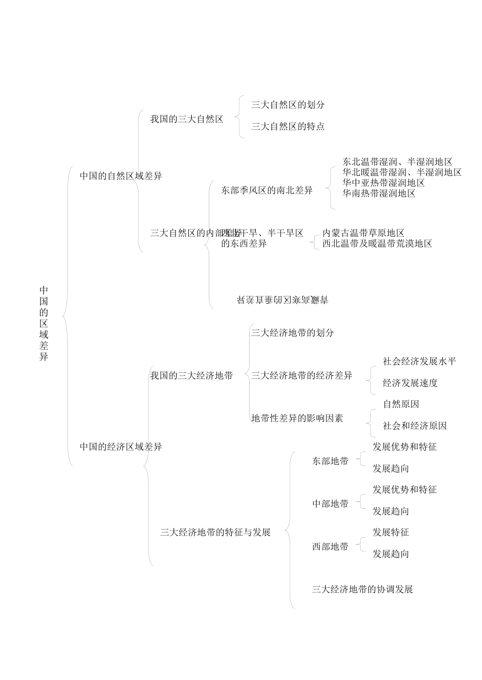 高中地理课件高中地理选修（第二册）培训资料汇编_第3页