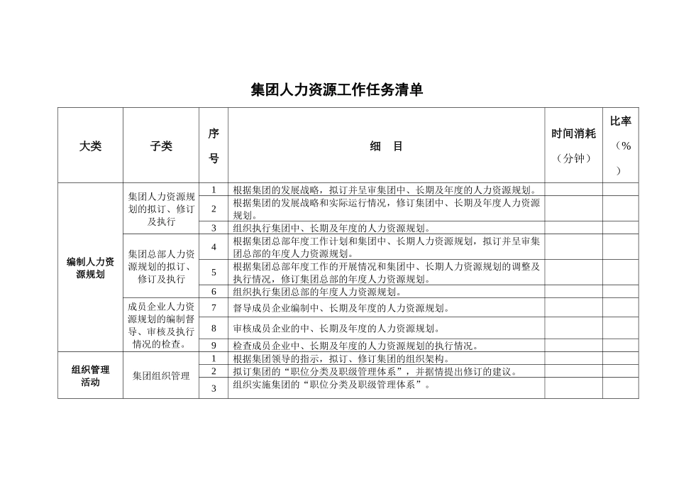 集团人力资源工作任务清单_第1页